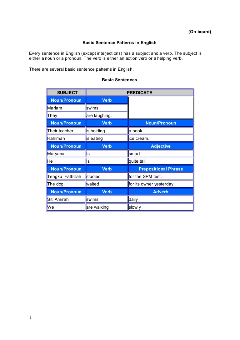 10 basic sentence patterns in english pdf
